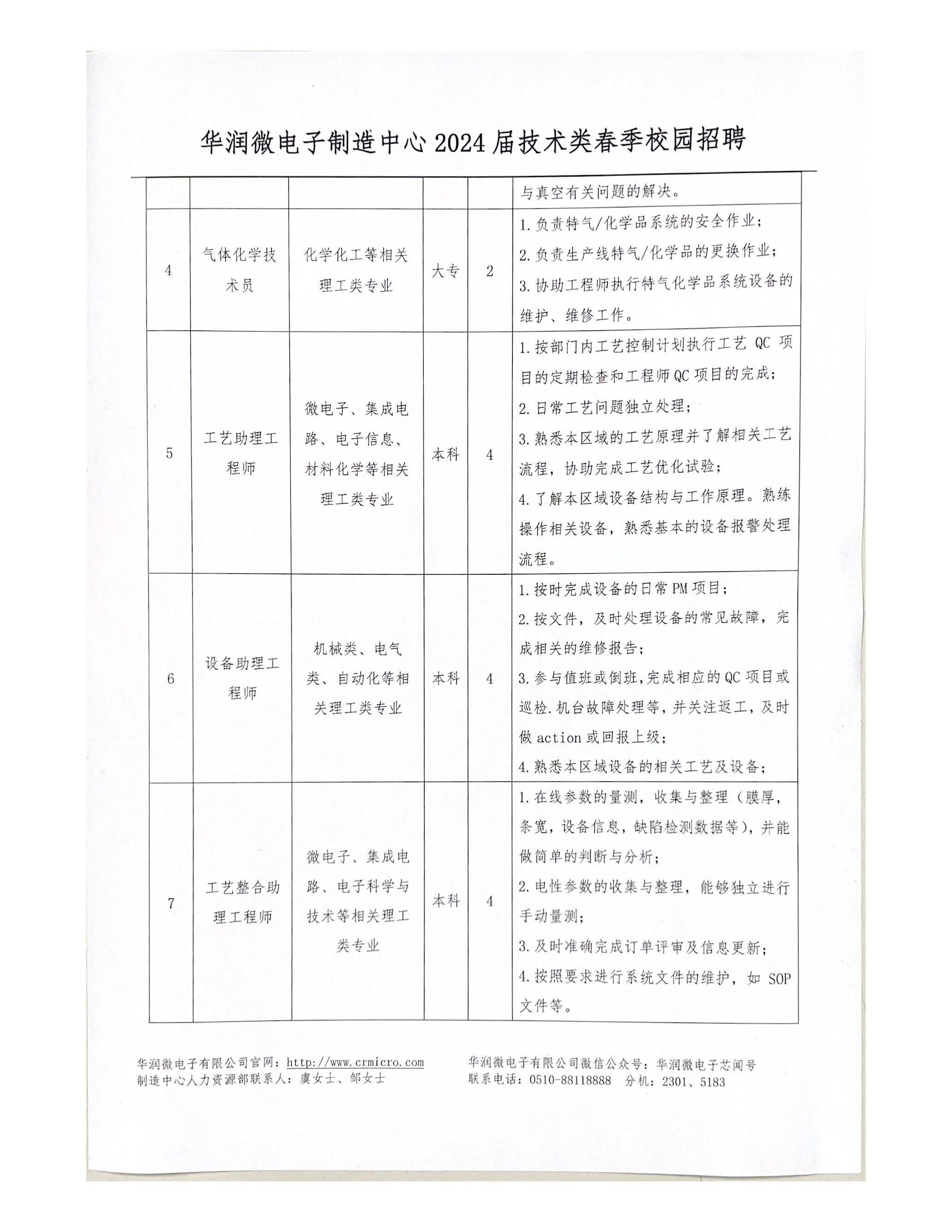 华润微电子制造中心 2024 届技术类春季校园招聘_页面_2.jpg